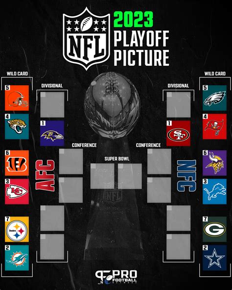 nfc standings for playoff|nfl playoff current standings printable.